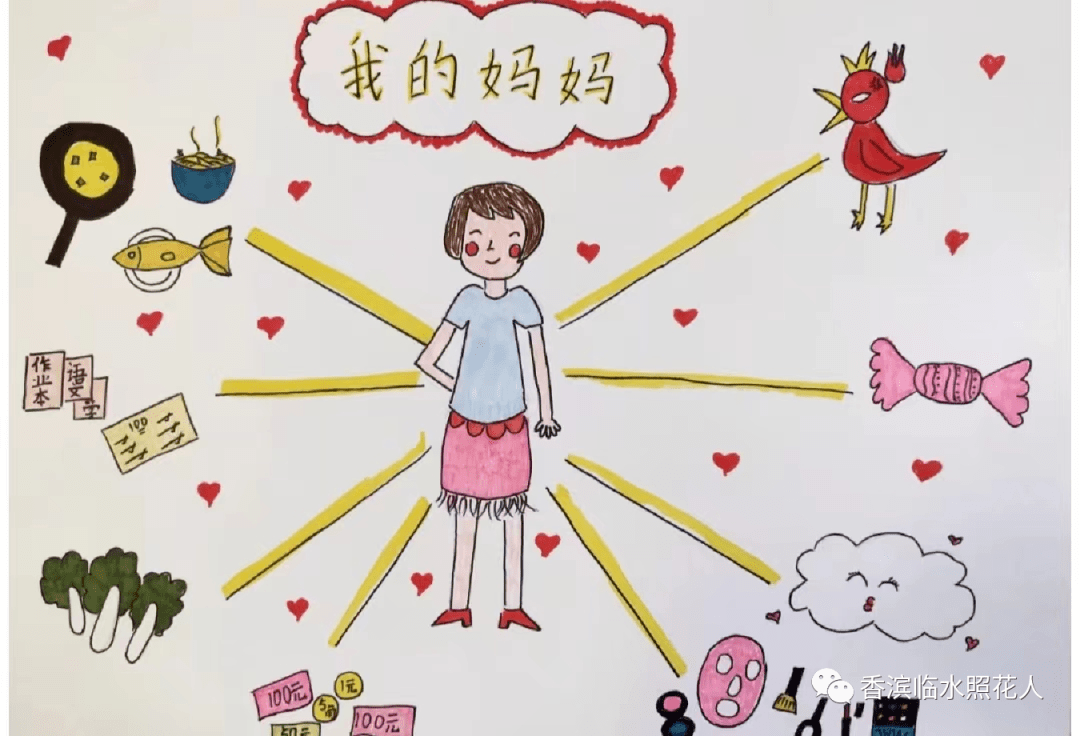 【思维导图画作文——献给妈妈的礼物】张诗杭《我无所不能的妈妈》