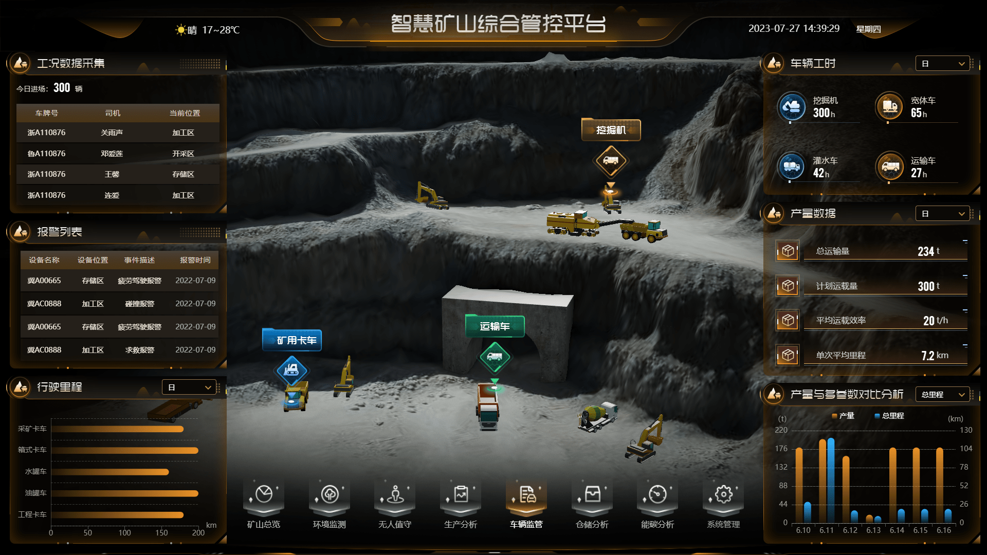 远眺智慧矿山解决方案,助力矿山转型