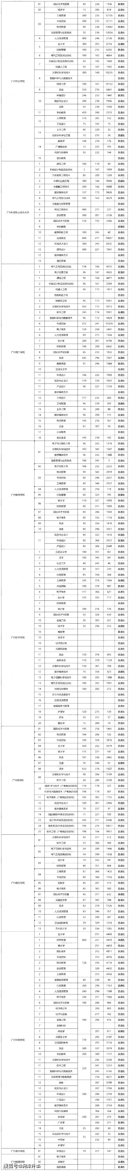 湖北师范大学最低录取分数线_湖北师范学院录取位次_2023年湖北第二师范学院录取分数线(2023-2024各专业最低录取分数线)