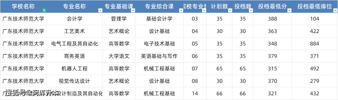 湖北師范學院錄取位次_2023年湖北第二師范學院錄取分數線(2023-2024各專業最低錄取分數線)_湖北師范大學最低錄取分數線