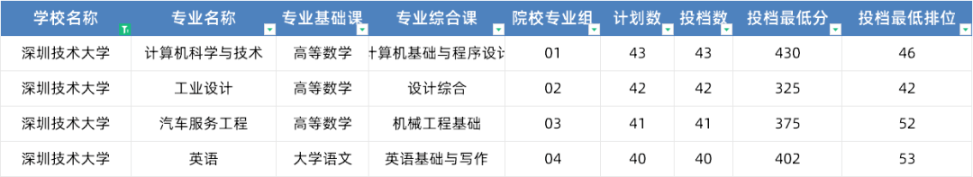 湖北師范大學最低錄取分數線_2023年湖北第二師范學院錄取分數線(2023-2024各專業最低錄取分數線)_湖北師范學院錄取位次