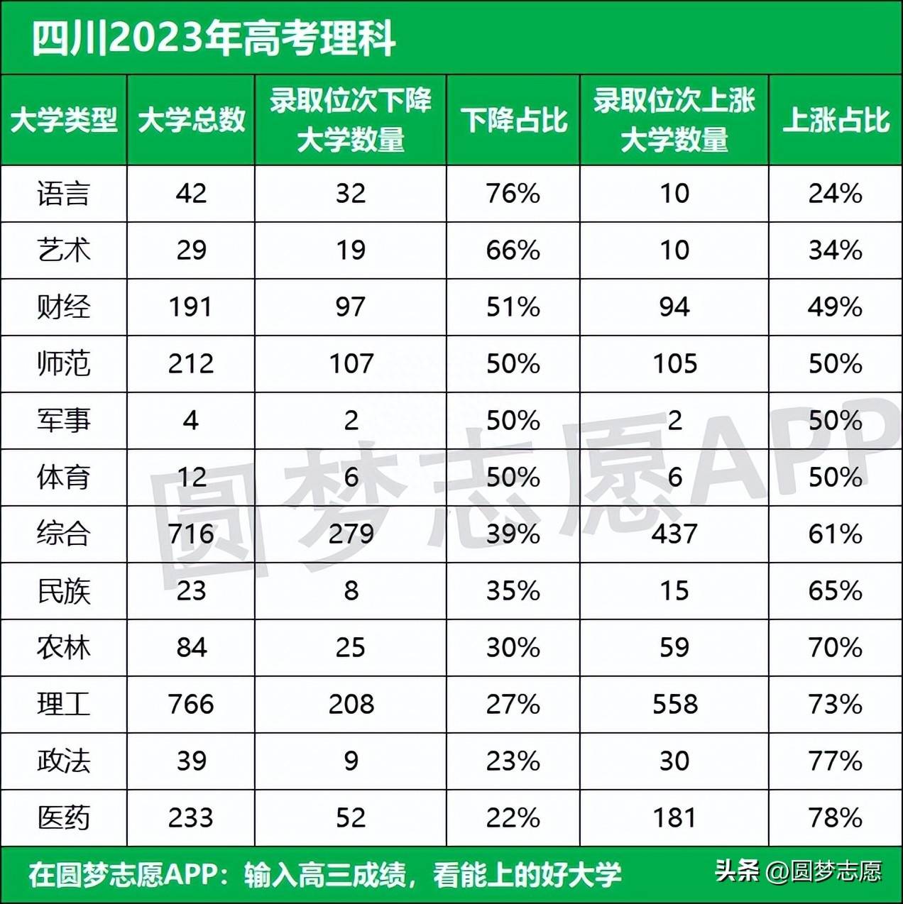 四川2023年高考位次排名_四川二本大学_四川2023年高考录取分数线
