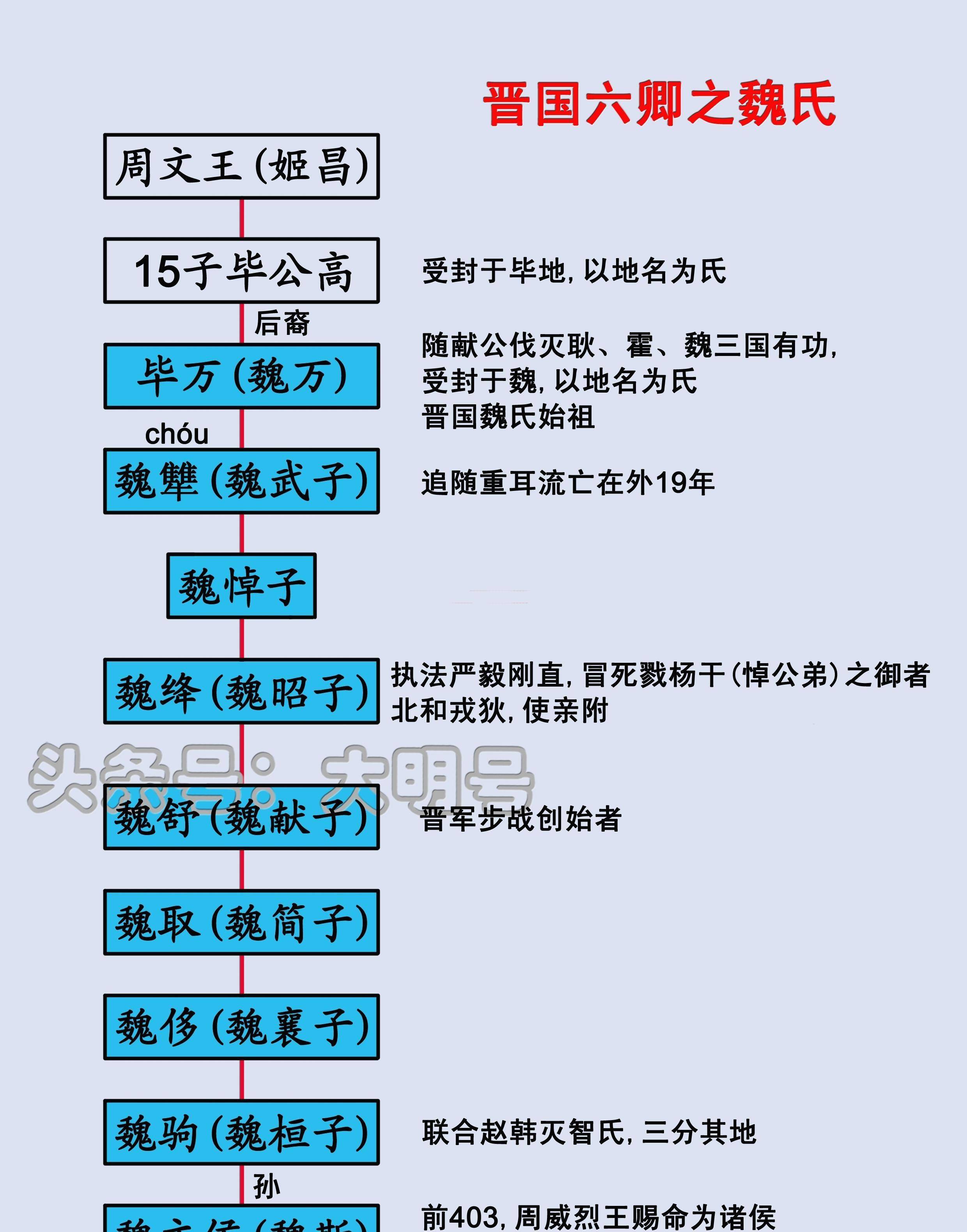 魏国是战国群雄中最先强盛起来的国家