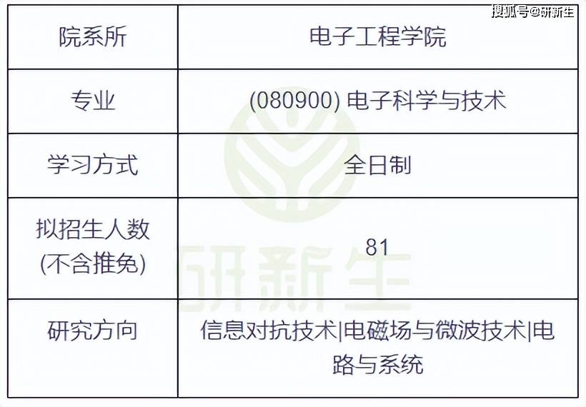 西安电子科技大学电子科学与技术学硕考情分析_电子信息工程考研考哪个学校_西安电子科技大学电子科学与技术学硕招生人数