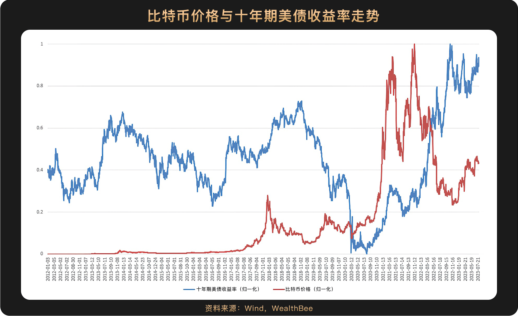 btc十年k线图图片