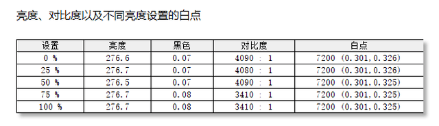 国产进场=腥风血雨？国民OLED机皇HKC OG27QK再掀电竞显示器波澜!