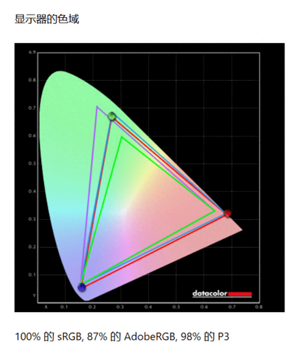国产进场=腥风血雨？国民OLED机皇HKC OG27QK再掀电竞显示器波澜!