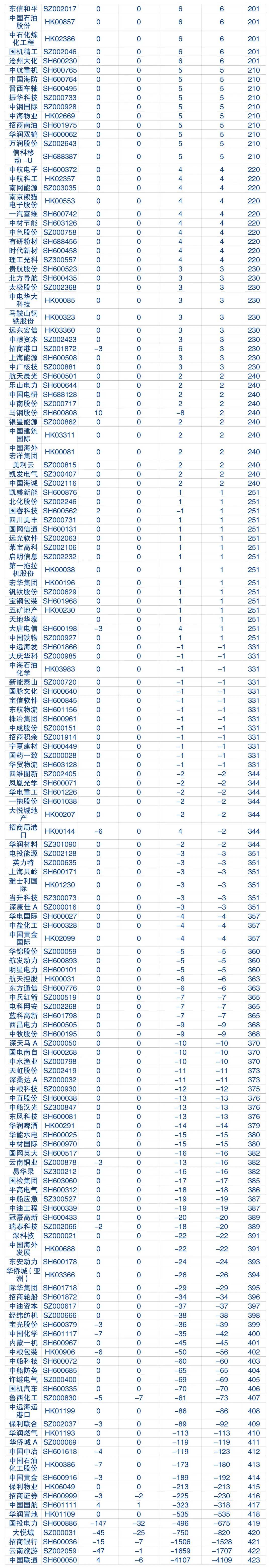 央企排行_五大建筑央企净利润排名第一工程局经济数据对比(2022年)