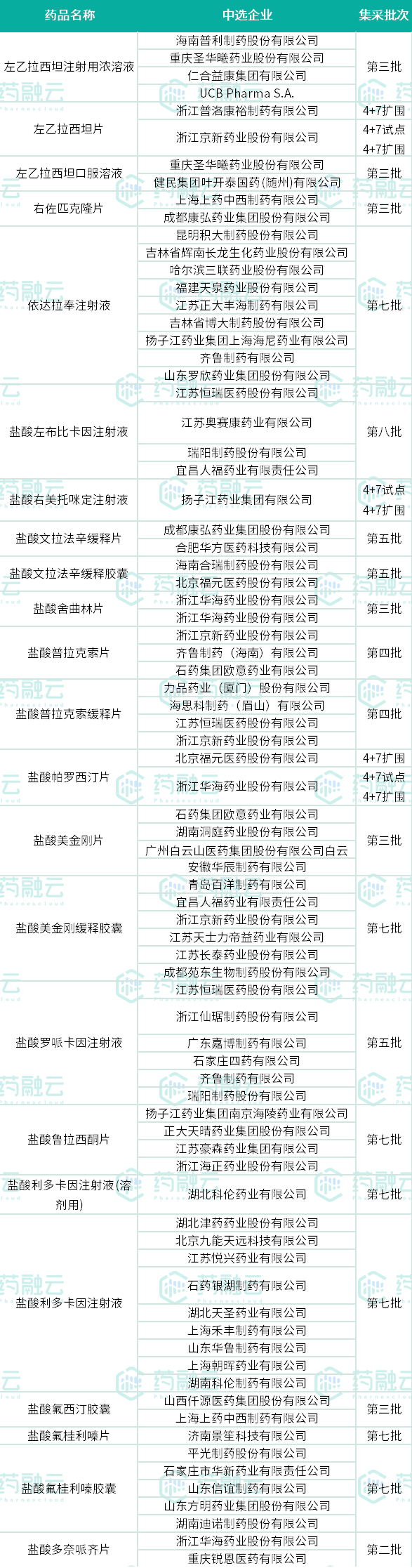 盐酸法舒地尔注射价格图片