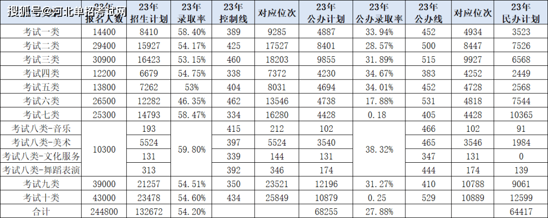 单招该如何选择大类及专业？哪个大类最好考？