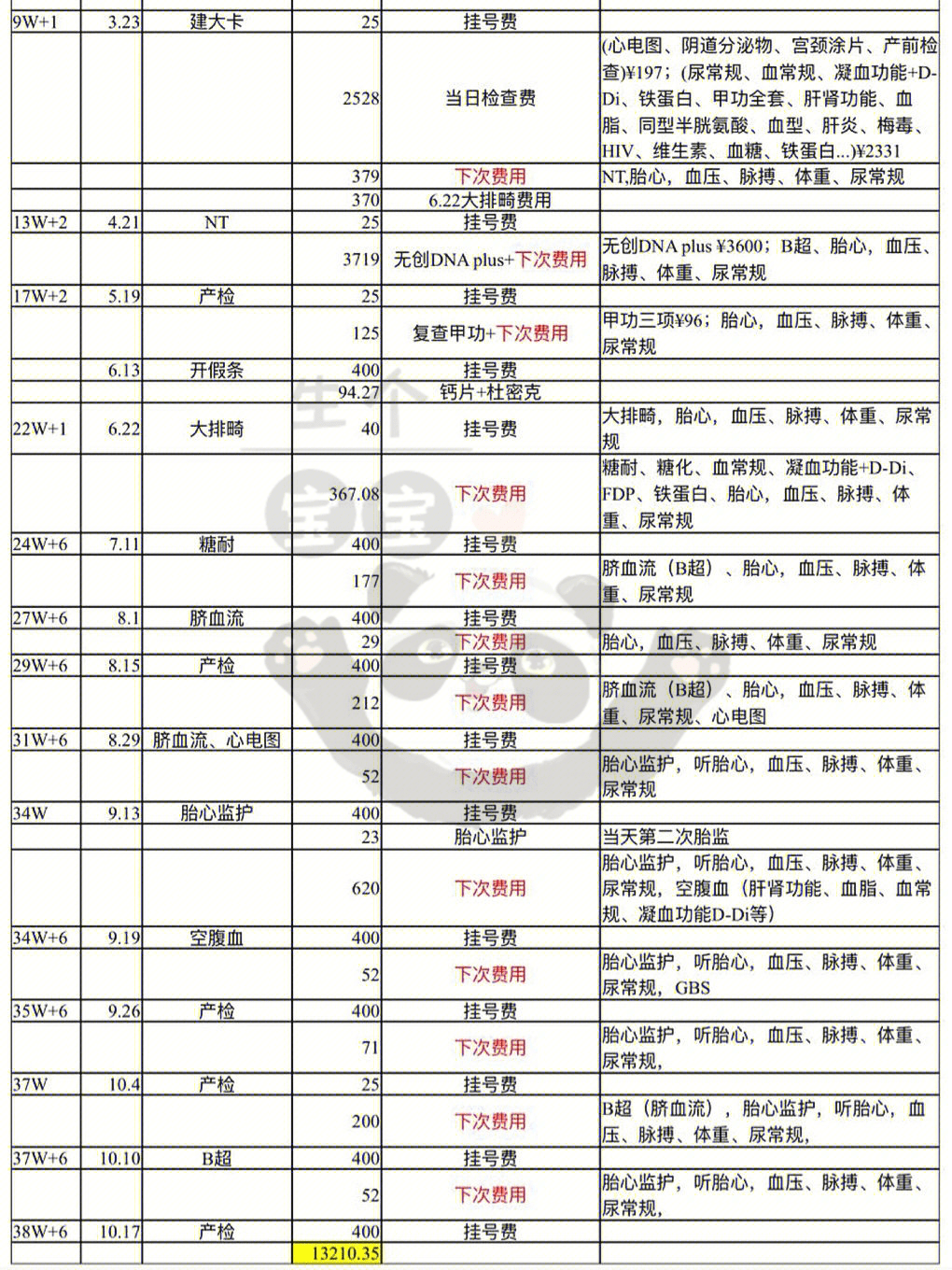 图片来源【生个宝宝】产科经验大全七【生个宝宝】孕妈经验分享nt