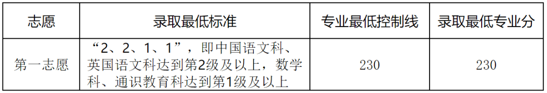 美术学院录取分数线排名_2023年各美院本科录取分数线_中央美术学院清华大学美术学院天津美术学院中国美术学院鲁迅美术学院四川美术学院广州美术学院湖北美术学院西安美术学院