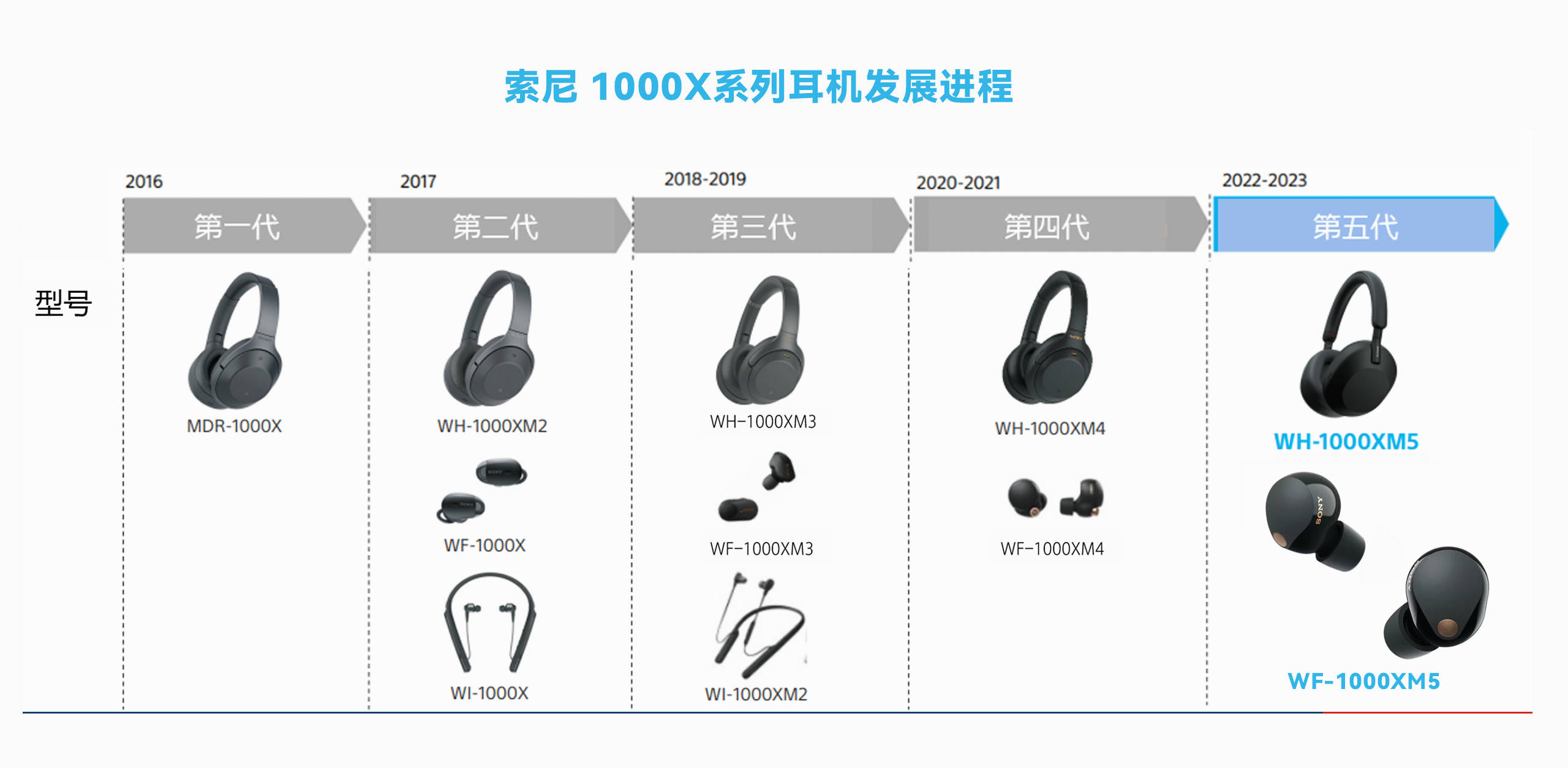 降噪豆5上手分享，索尼WF-1000XM5真无线降噪耳机值得买吗？_手机