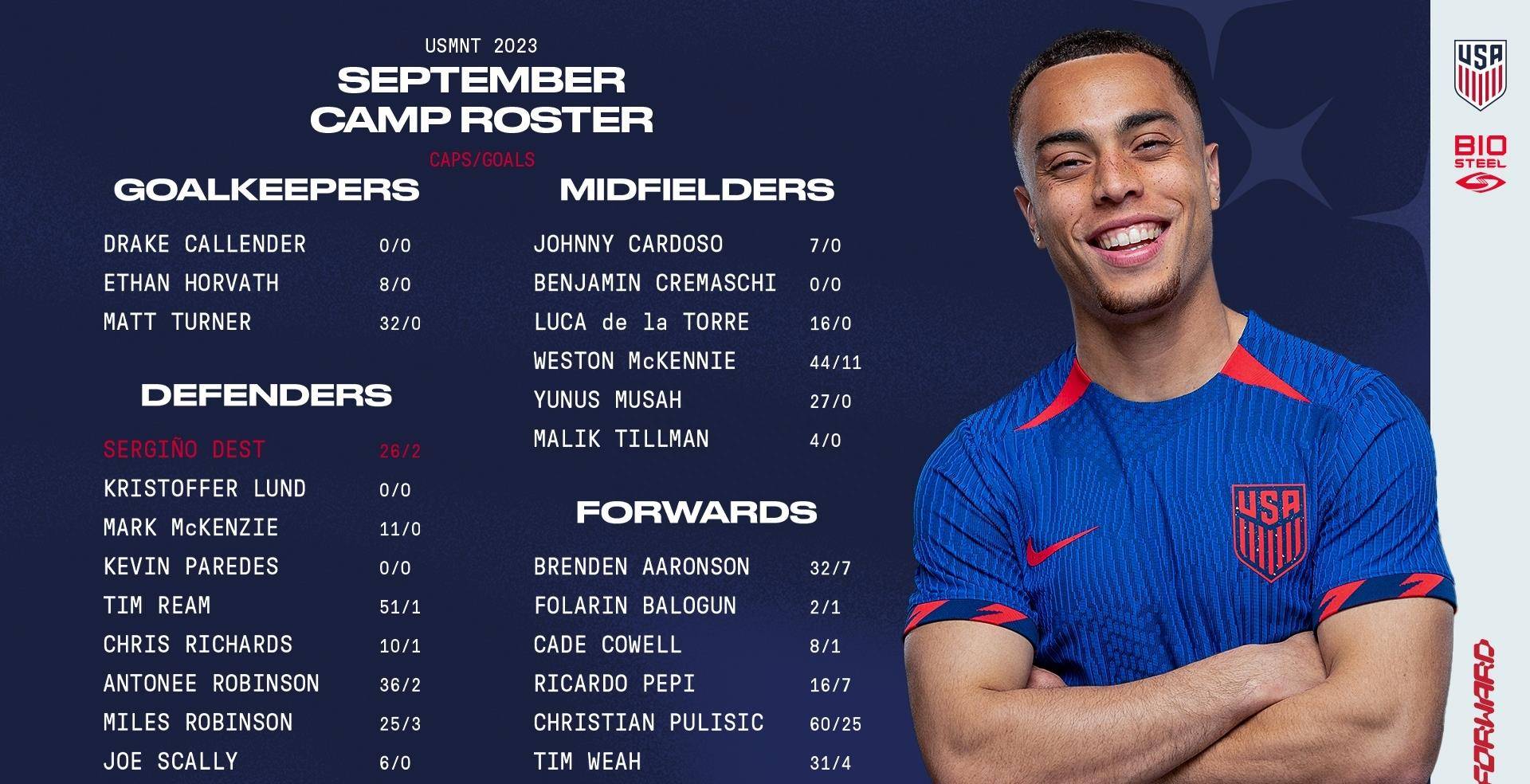 国外大名单:普利西奇领衔 迈阿密两将卡伦德&克雷马斯基入选_埃因霍温