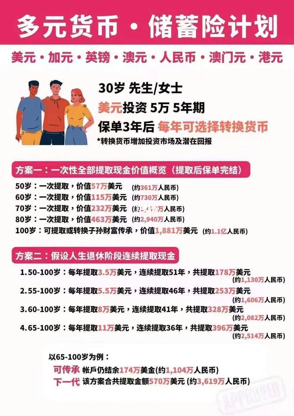 香港保险公司储蓄险对比！IRR均超6%+！哪个储蓄险会成为MVP呢？_搜狐网