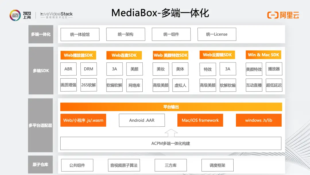 MediaBox助力企业一站式获取音视频能力