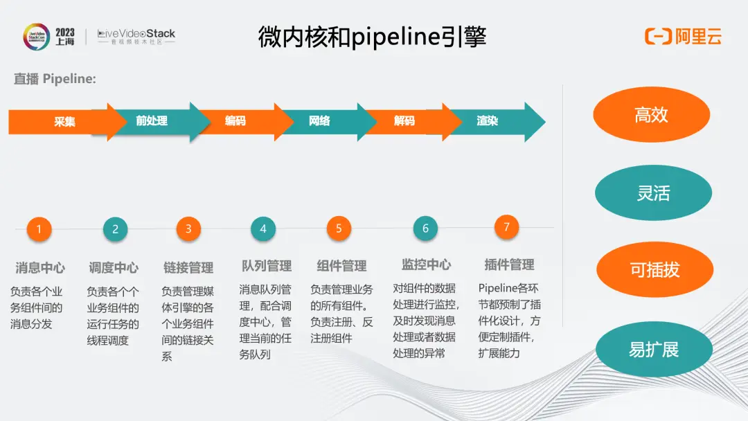 MediaBox助力企业一站式获取音视频能力