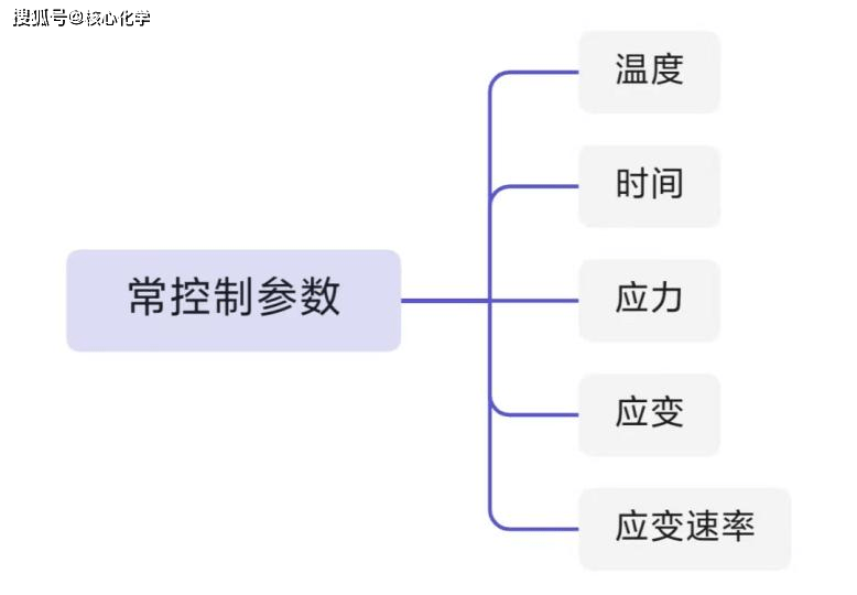 控制涂料”流“与”变“是关键_手机搜狐网