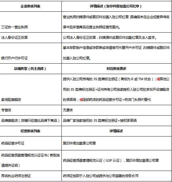 营业范围批发和零售的区别 营业范围批发和零售的区别