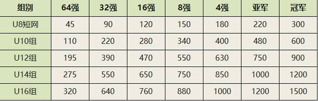 成绩公布 粤港澳大湾区青少年网球精英赛暨2023深圳