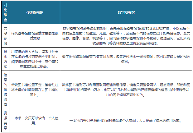 图书馆发展趋势图片