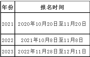 黑龙江统招专升本历年报名时间汇总（2021-2023年）