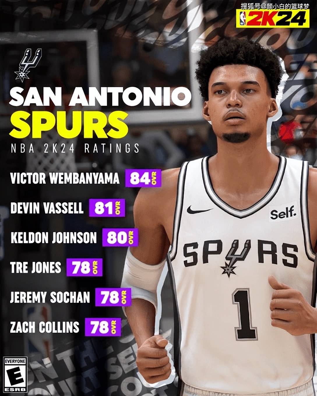 斯库特·亨德森分析: r/NBA_Draft, image size:1088x1360