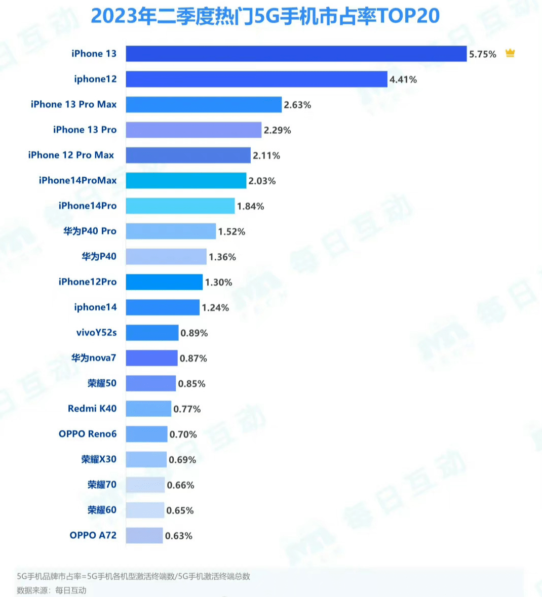 苹果股价大跌！手机霸主地位要改变了？_搜狐网