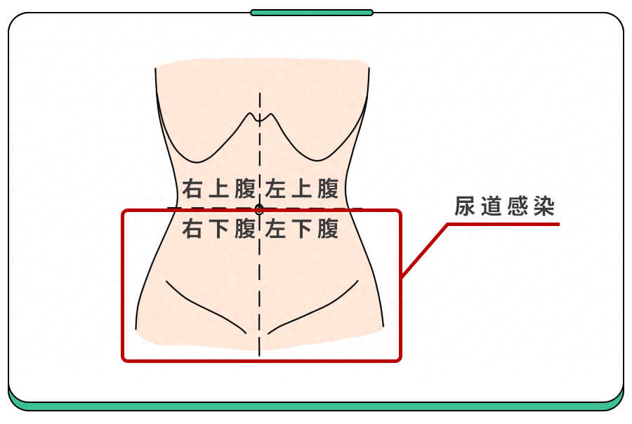 小孩肚子痛怎么判断原因(生冷食物会伤胃吗)