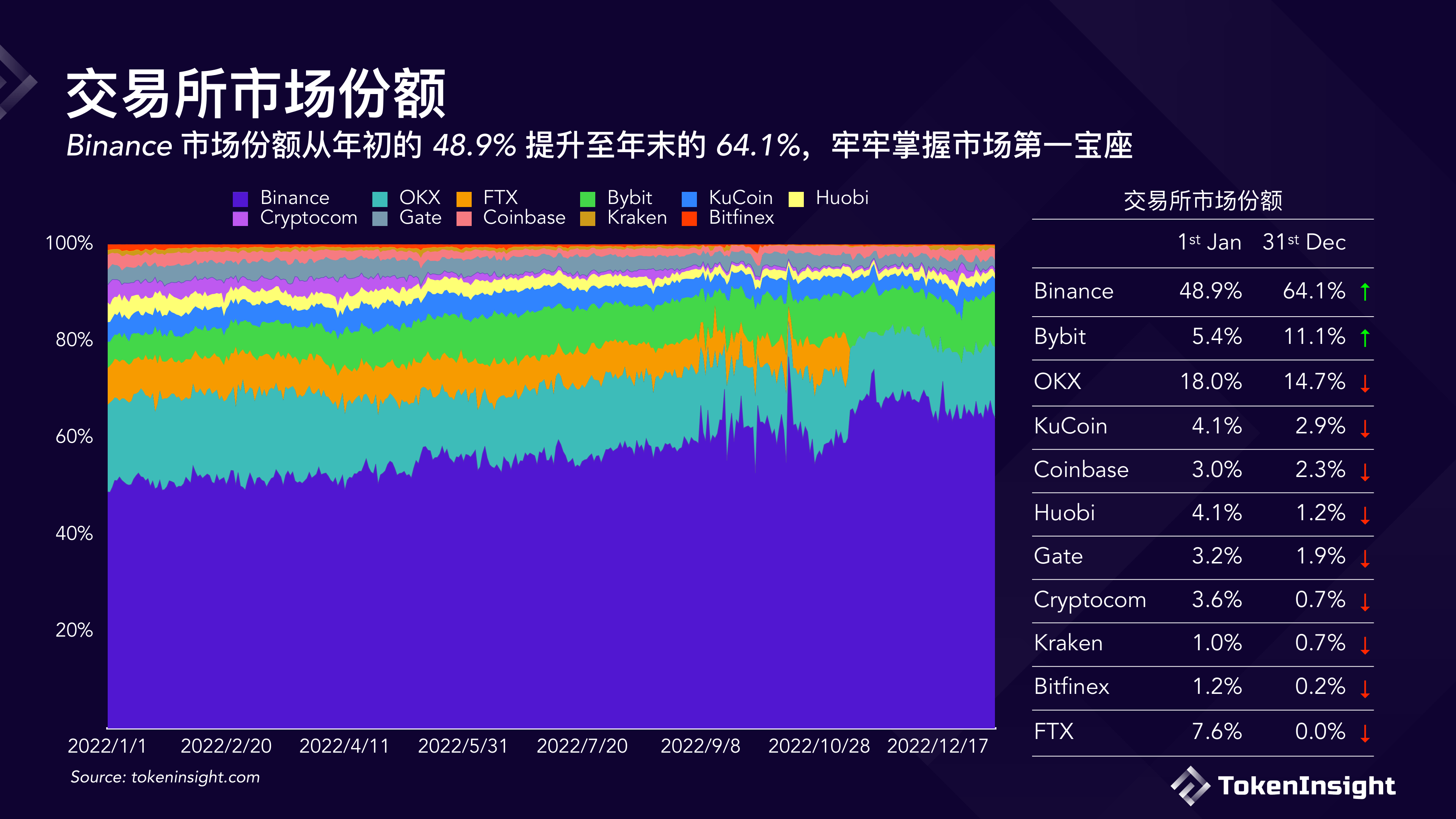 数字货币交易所2022年度报告(附下载)_搜狐网