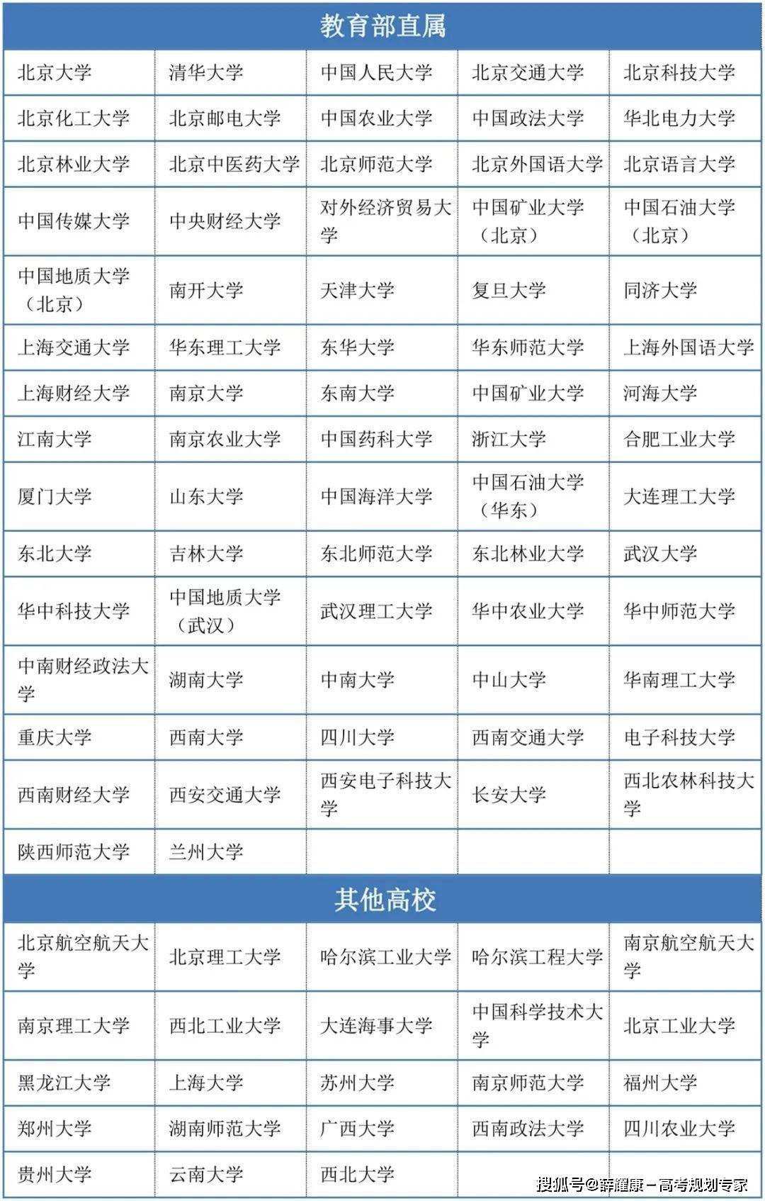 武汉生物工程学院录取分数_武汉生物科技学院录取分数线_2023年武汉生物工程学院录取分数线(2023-2024各专业最低录取分数线)