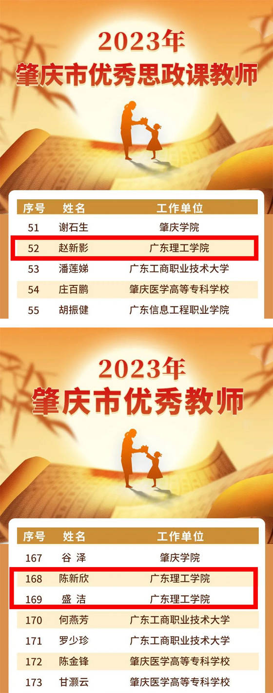 广东理工学院3名教师荣获2023年肇庆市教育系统先进个人