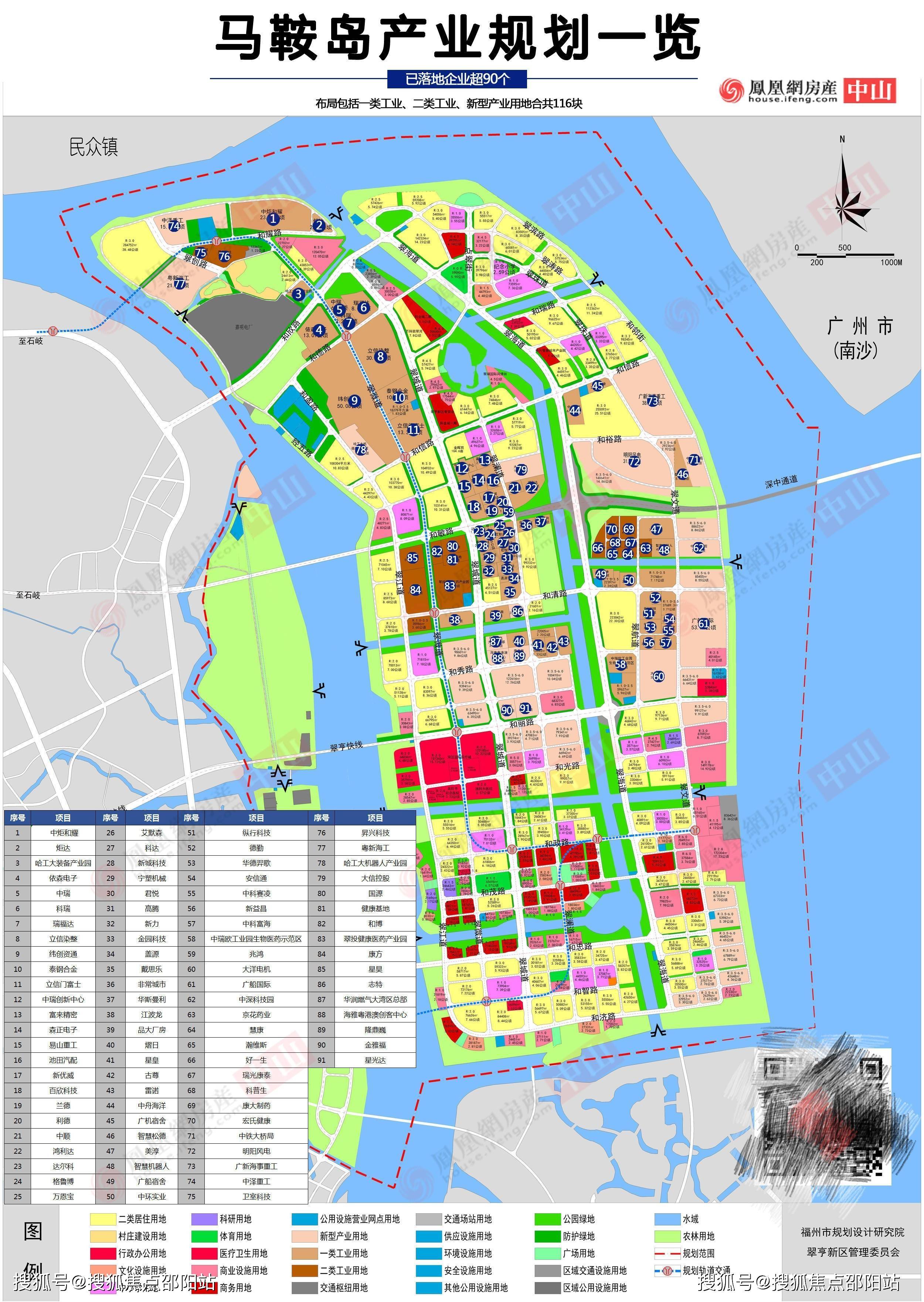 其中根据湾区和中山市的规划,马鞍岛是中山市的新城市中心,粤澳合作