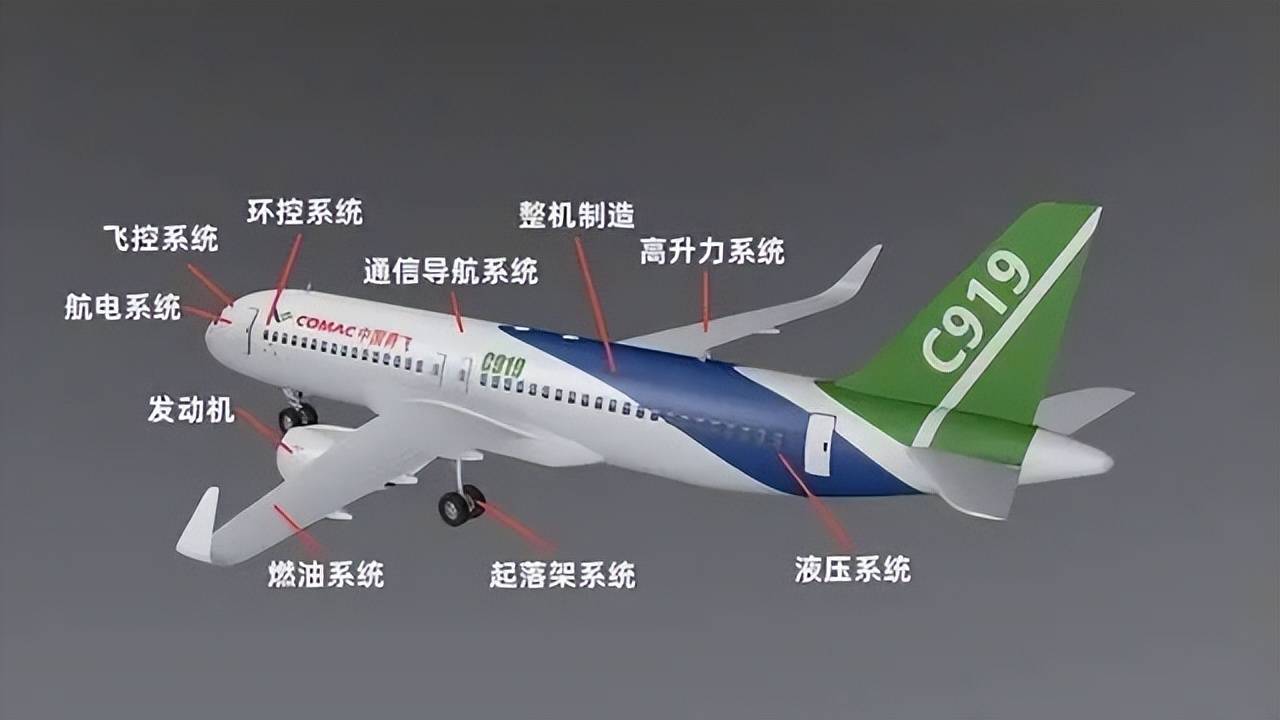 c919已经交付两架,c929正在设计中,还是要给一个提醒_中国_飞机_技术