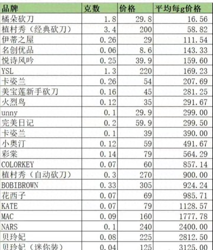 李佳琪被曝佣金100%,怒怼粉丝,敷衍致歉只为备战双十一