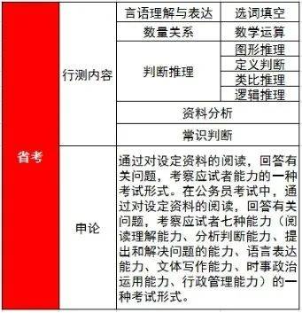 考时间2021具体时间_203考试时长_国考时间2024年考试时间