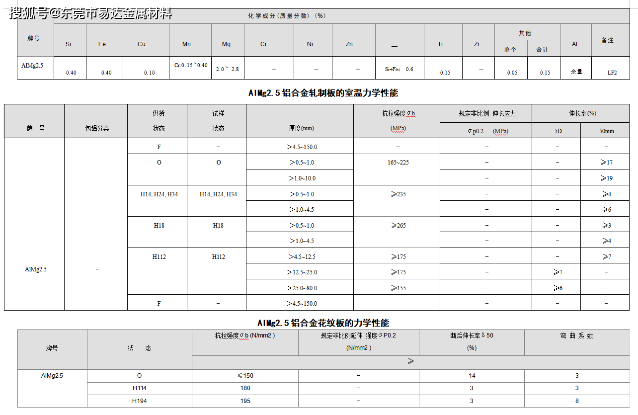 5 铝合金-化学成份/力学性能_制造_焊接_产品
