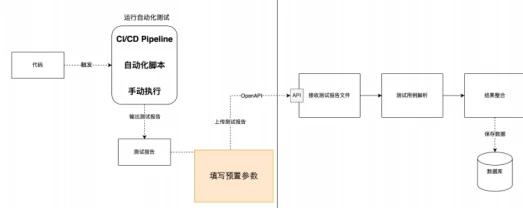ASPICE评估如何提高软件的开发、测试、部署的速度_搜狐汽车_搜狐网