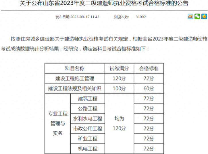 广东二建电子证书下载_山东二级建造师_山东二建成绩查询