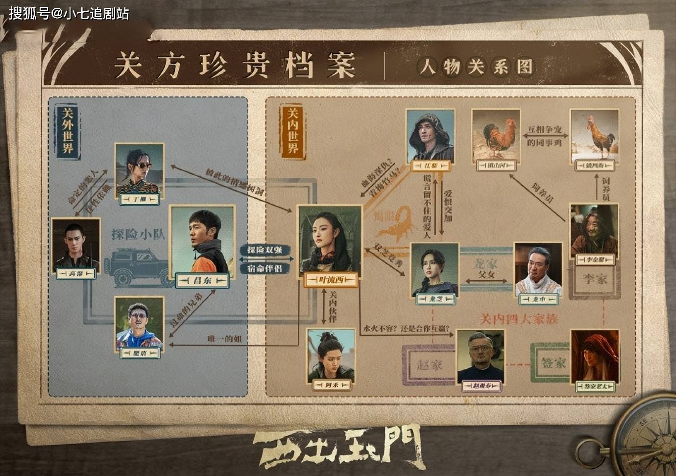 看《西出玉门》人物关系图,了解剧中错综复杂的情感纠葛_叶流_昌东_关