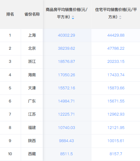 世界房价排行_这是2022年全球房价排行