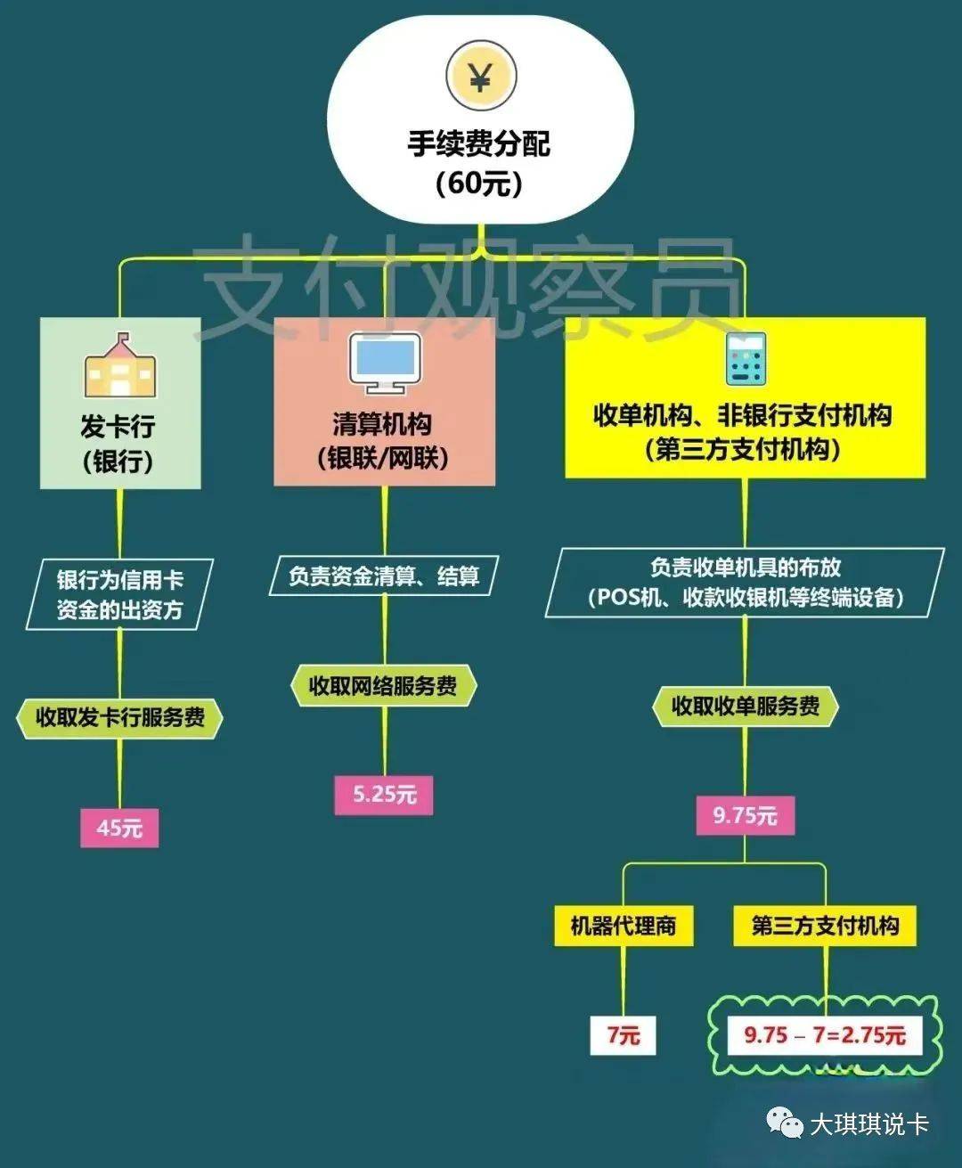 聚合支付收款码代理_聚合支付代理商_聚合支付代理加盟