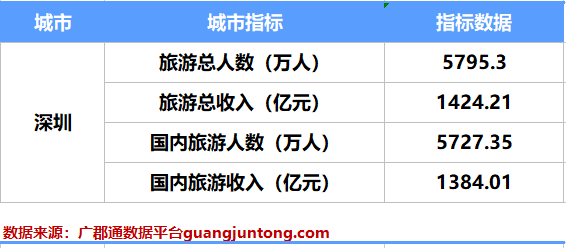 深圳旅游景点排行_2023深圳十一国庆旅游好去处推荐