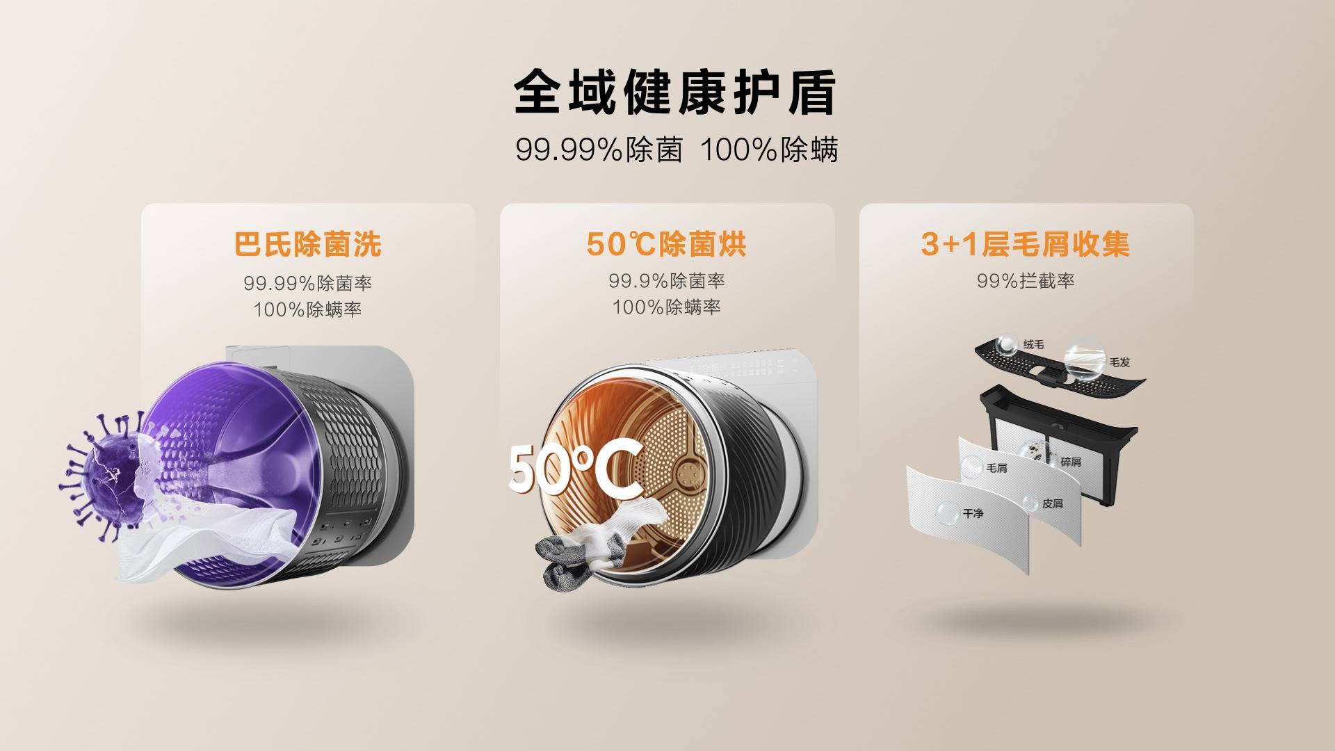 开创洗烘护新体验!TCL秋季新品双子舱洗烘护集成机T10来袭-家电圈官网