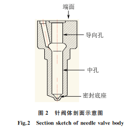 分享:针阀体端面销孔开裂原因分析及预防_裂纹_要求_硬度