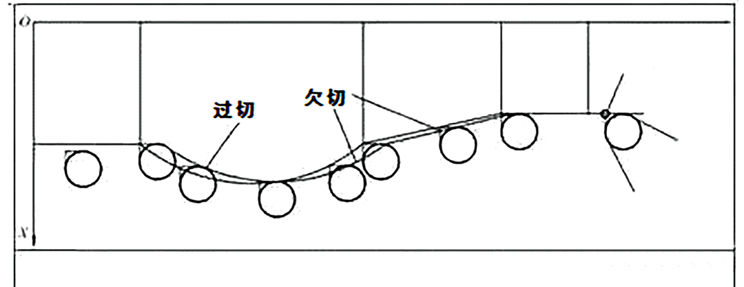 刀尖补偿方向图图片