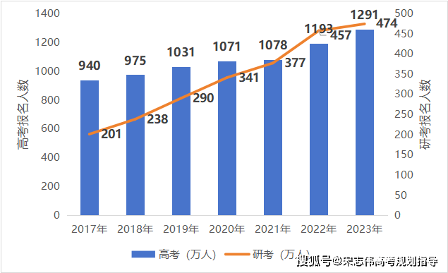 農(nóng)業(yè)專業(yè)的分?jǐn)?shù)線_2023年中國農(nóng)業(yè)大學(xué)錄取分?jǐn)?shù)線(2023-2024各專業(yè)最低錄取分?jǐn)?shù)線)_農(nóng)業(yè)大學(xué)錄取最低分