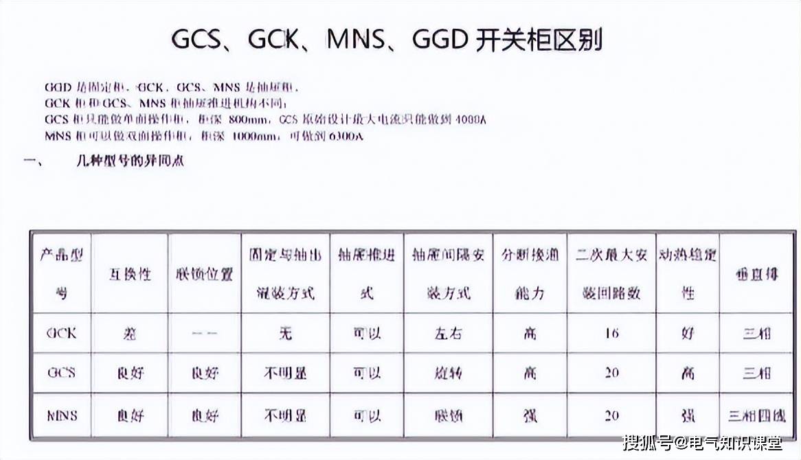 盘点一下成套行业低压开关柜常见的柜型具体如何区分(图8)