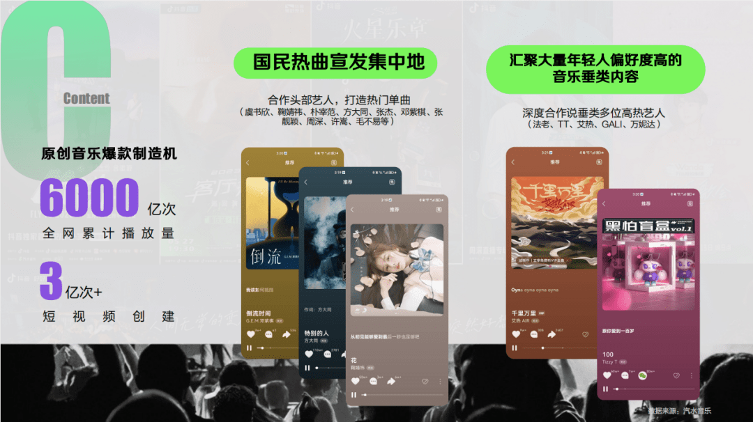 抓住gen z 樂迷後,汽水音樂如何升級音樂營銷?_歌曲_方式_滿足用戶