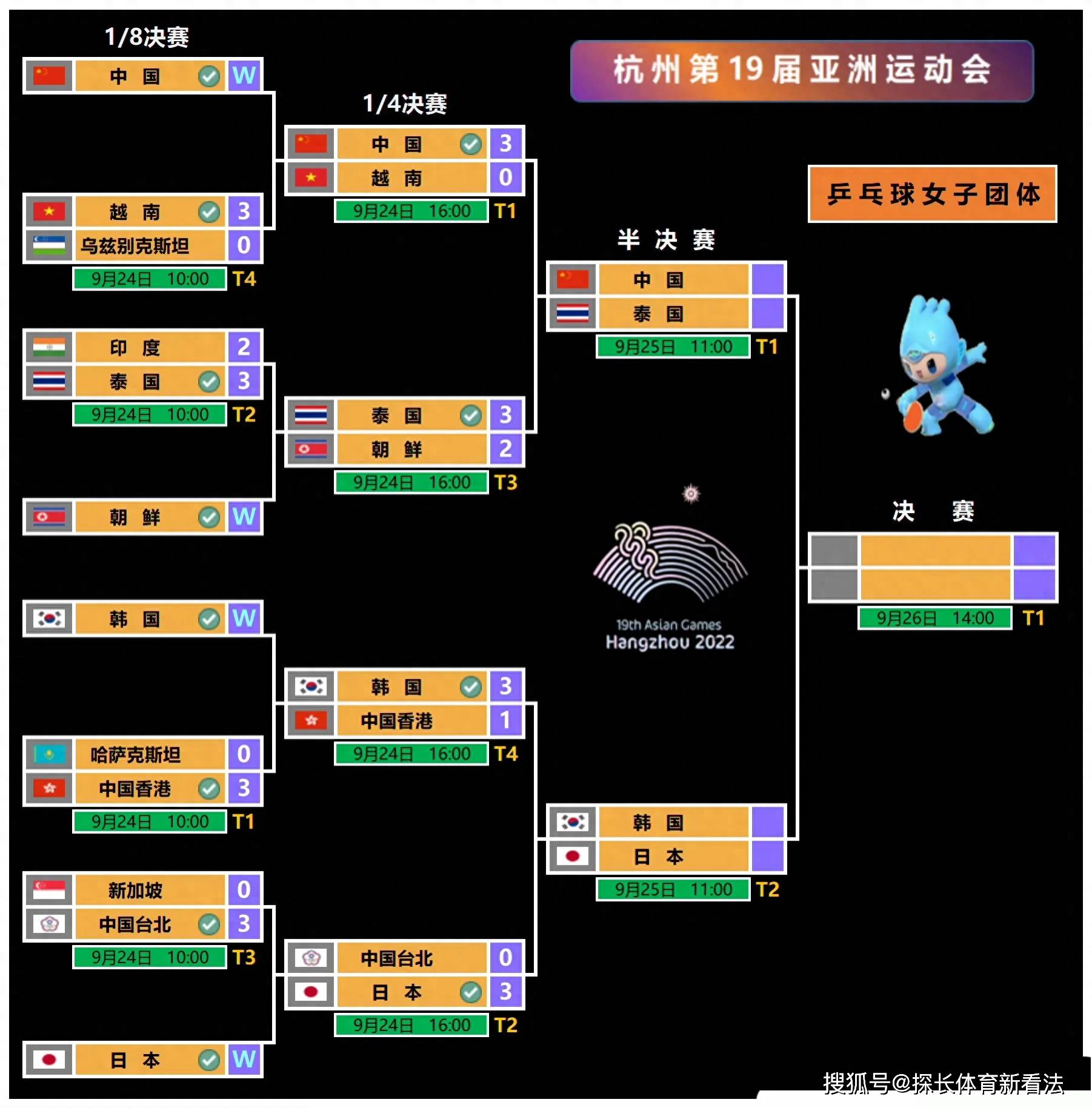 2017全运会乒乓球赛程图片